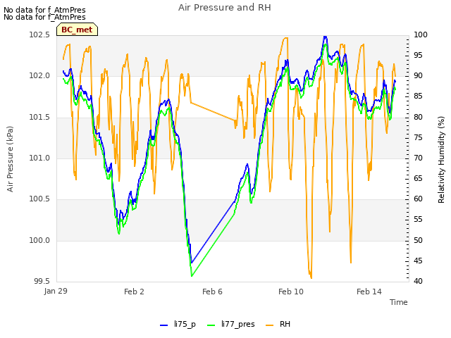 Explore the graph:Air Pressure and RH in a new window