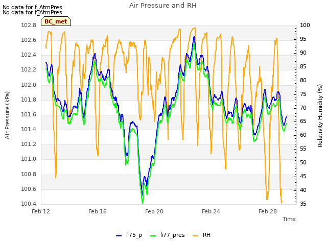 Explore the graph:Air Pressure and RH in a new window