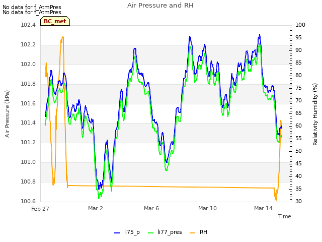 Explore the graph:Air Pressure and RH in a new window