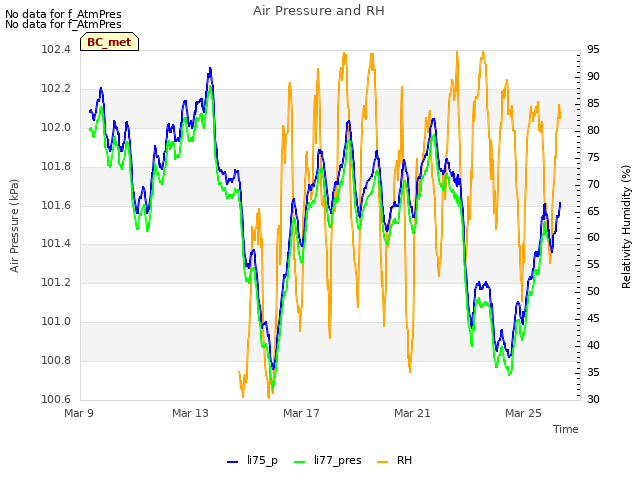 Explore the graph:Air Pressure and RH in a new window