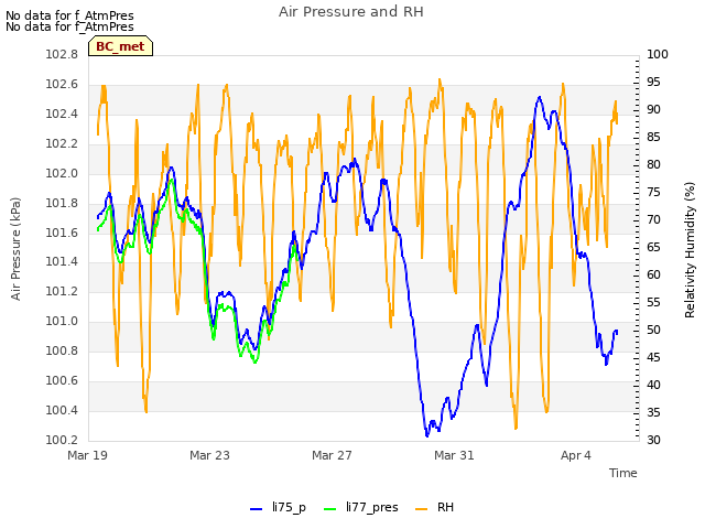 Explore the graph:Air Pressure and RH in a new window