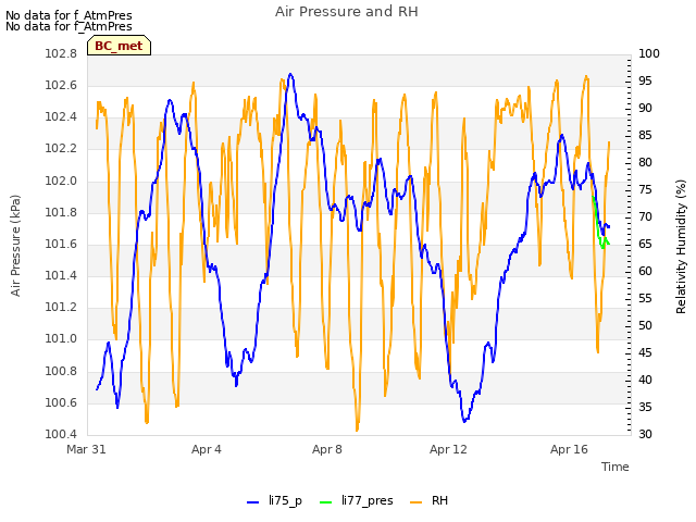Explore the graph:Air Pressure and RH in a new window