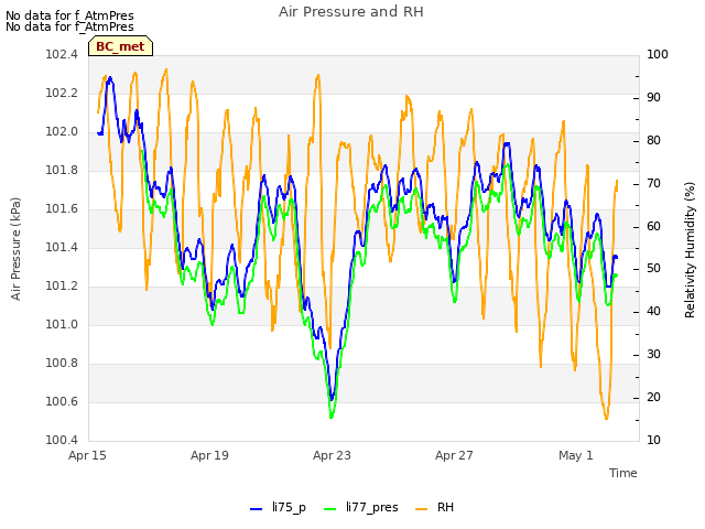 Explore the graph:Air Pressure and RH in a new window