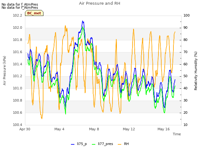 Explore the graph:Air Pressure and RH in a new window