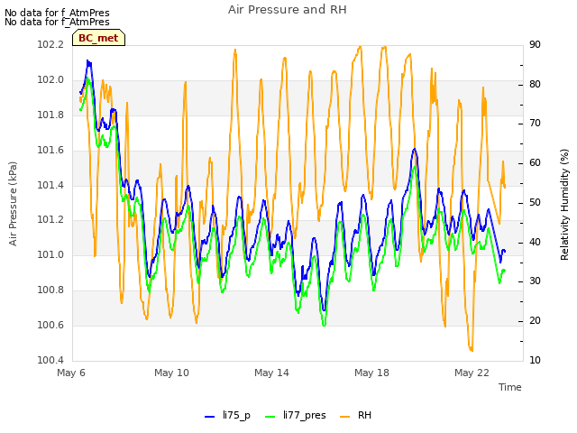 Explore the graph:Air Pressure and RH in a new window