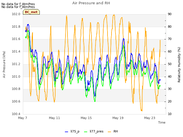 Explore the graph:Air Pressure and RH in a new window