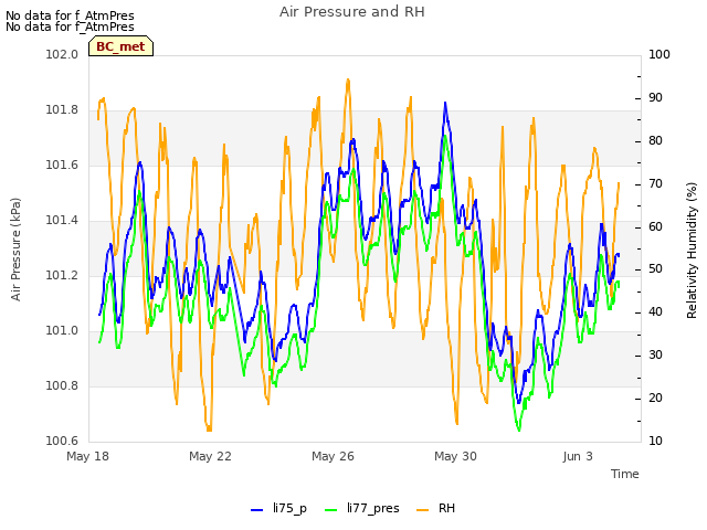 Explore the graph:Air Pressure and RH in a new window