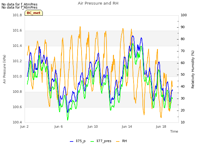 Explore the graph:Air Pressure and RH in a new window