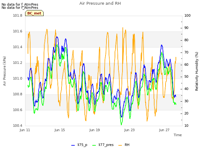 Explore the graph:Air Pressure and RH in a new window