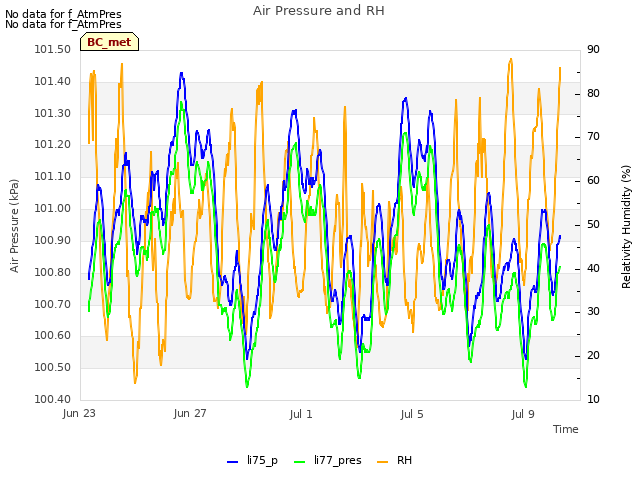 Explore the graph:Air Pressure and RH in a new window