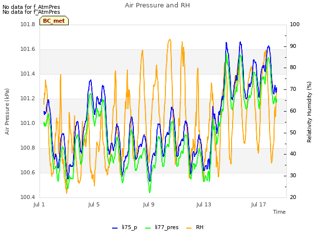 Explore the graph:Air Pressure and RH in a new window