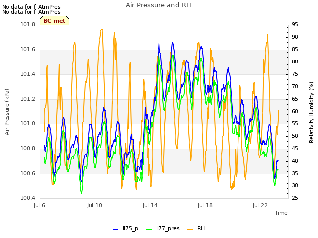 Explore the graph:Air Pressure and RH in a new window