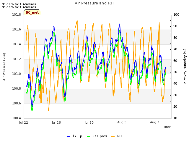 Explore the graph:Air Pressure and RH in a new window