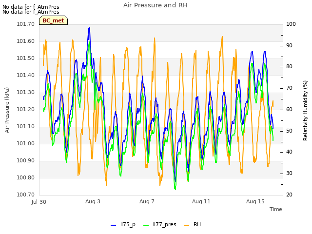 Explore the graph:Air Pressure and RH in a new window