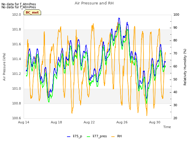 Explore the graph:Air Pressure and RH in a new window