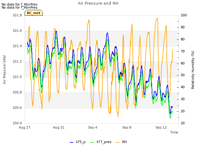 Explore the graph:Air Pressure and RH in a new window