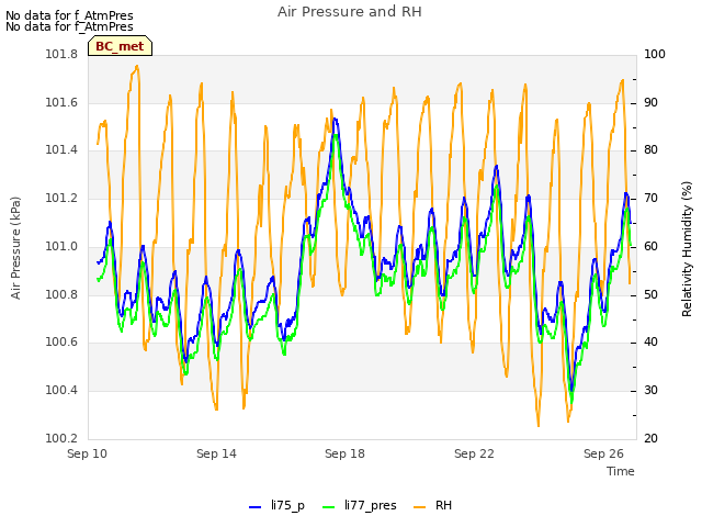 Explore the graph:Air Pressure and RH in a new window