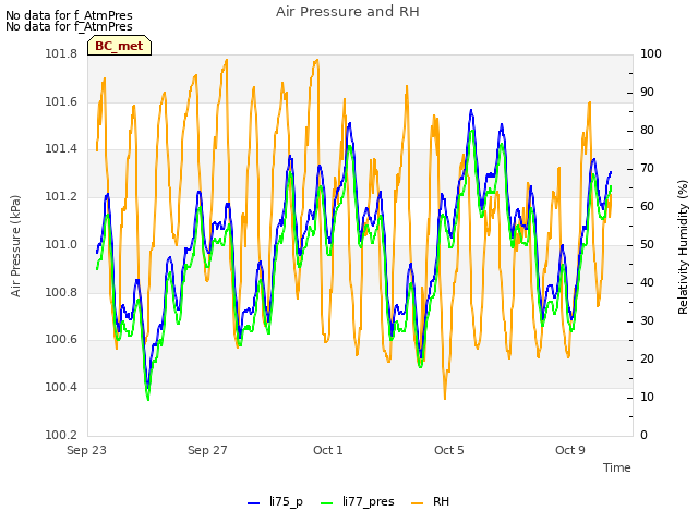 Explore the graph:Air Pressure and RH in a new window