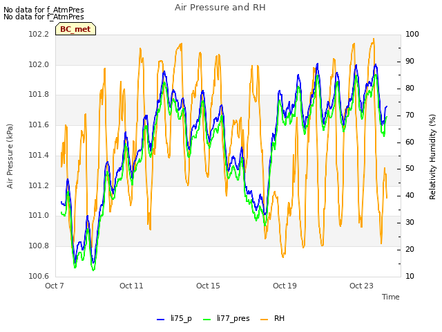 Explore the graph:Air Pressure and RH in a new window