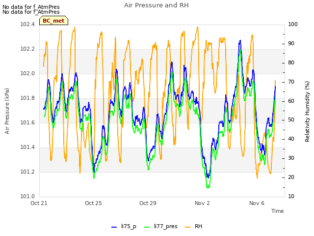 Explore the graph:Air Pressure and RH in a new window