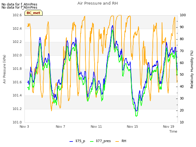 Explore the graph:Air Pressure and RH in a new window