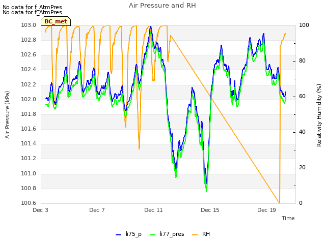 Explore the graph:Air Pressure and RH in a new window