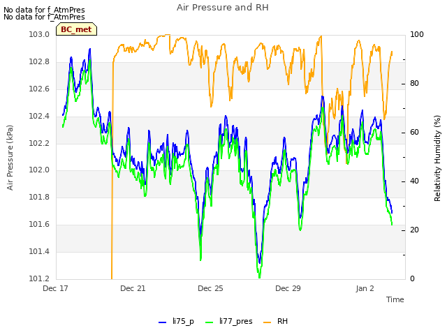 Explore the graph:Air Pressure and RH in a new window