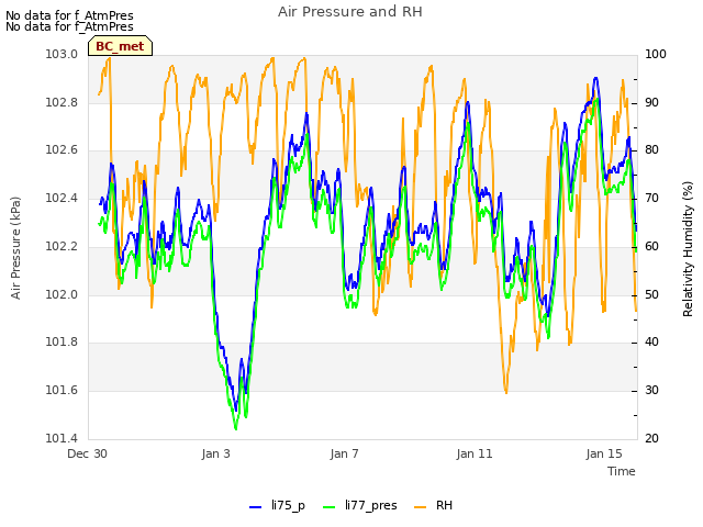 Explore the graph:Air Pressure and RH in a new window