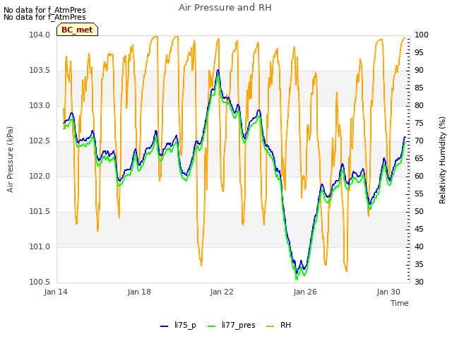 Explore the graph:Air Pressure and RH in a new window