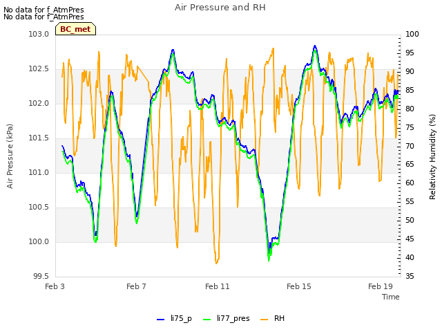 Explore the graph:Air Pressure and RH in a new window