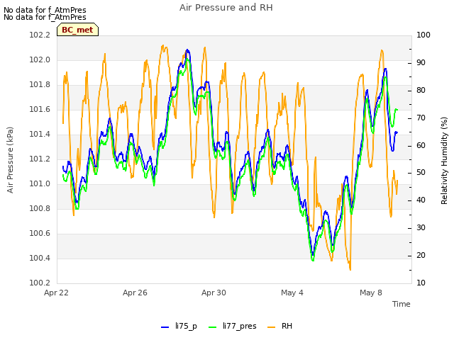 Explore the graph:Air Pressure and RH in a new window