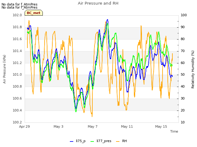 Explore the graph:Air Pressure and RH in a new window