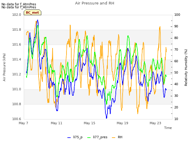 Explore the graph:Air Pressure and RH in a new window