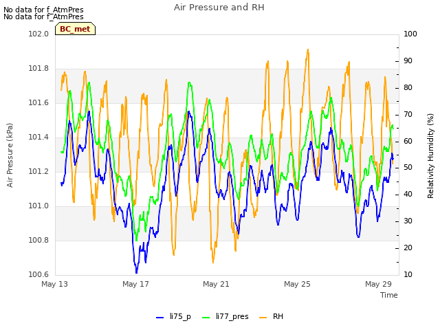 Explore the graph:Air Pressure and RH in a new window