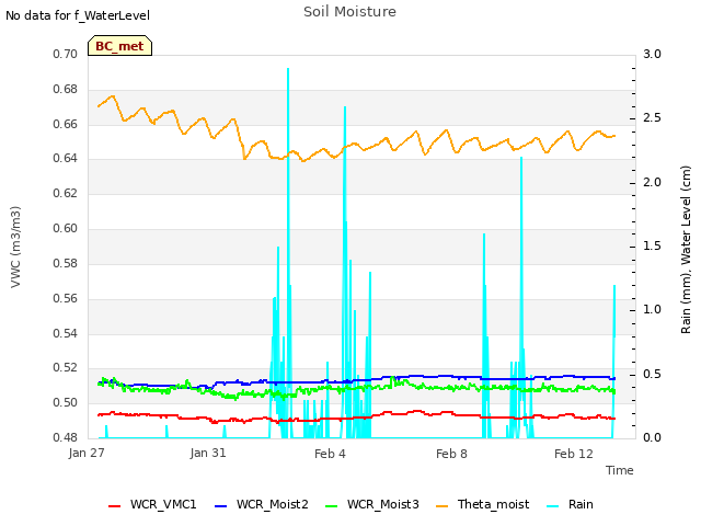 Explore the graph:Soil Moisture in a new window