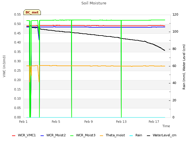 Explore the graph:Soil Moisture in a new window