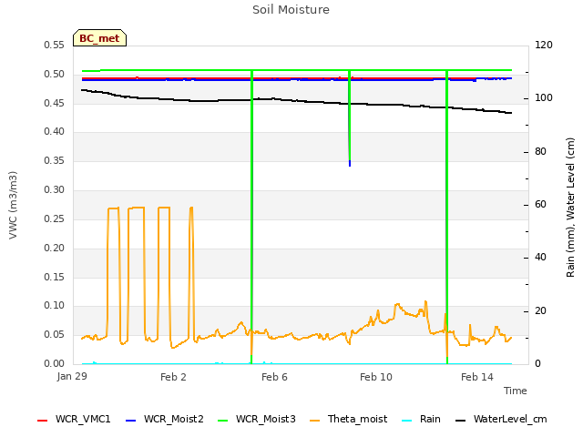 Explore the graph:Soil Moisture in a new window