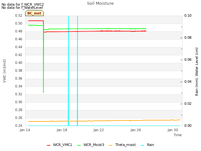 Explore the graph:Soil Moisture in a new window