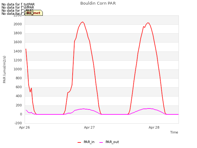 plot of Bouldin Corn PAR