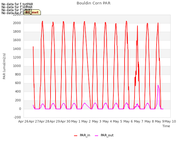 plot of Bouldin Corn PAR