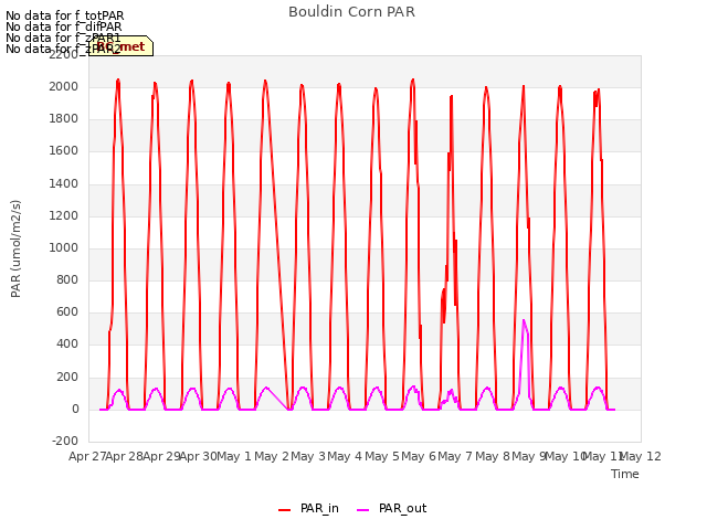 plot of Bouldin Corn PAR