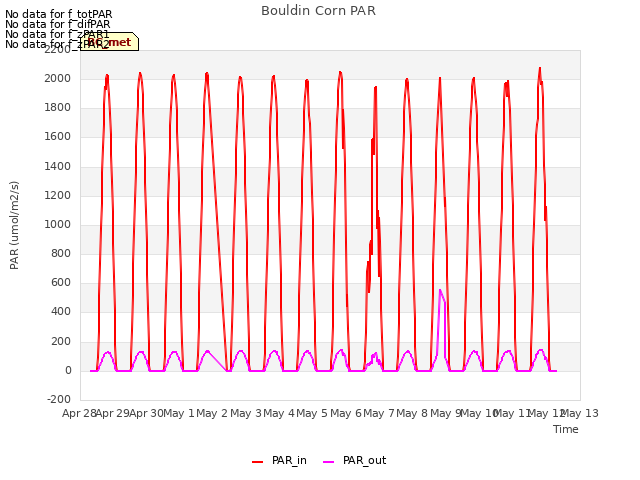 plot of Bouldin Corn PAR