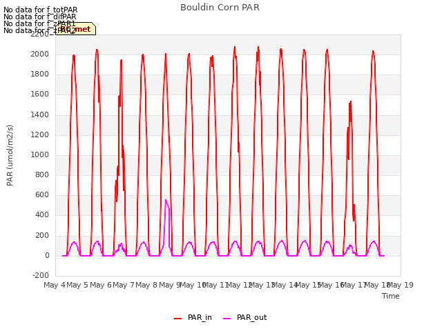 plot of Bouldin Corn PAR