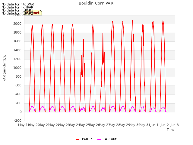 plot of Bouldin Corn PAR