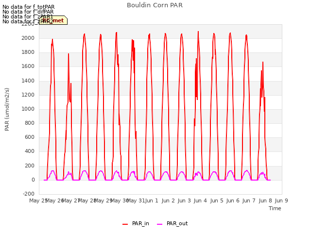 plot of Bouldin Corn PAR