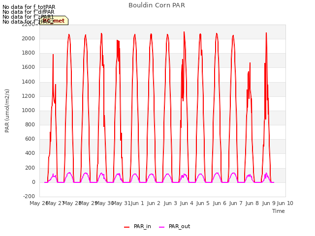 plot of Bouldin Corn PAR