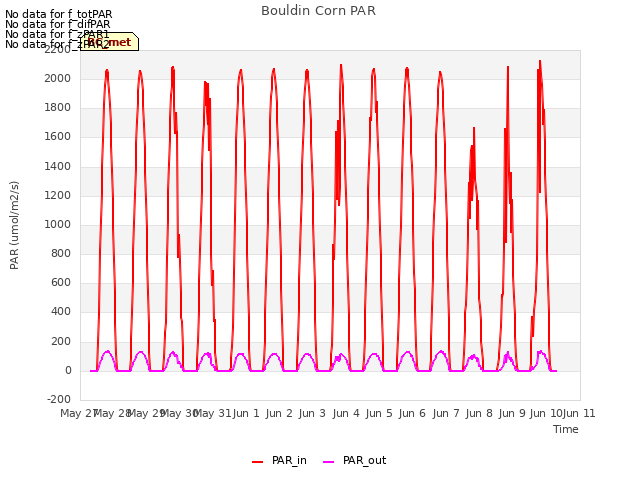 plot of Bouldin Corn PAR