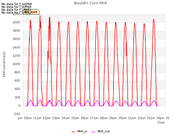 plot of Bouldin Corn PAR