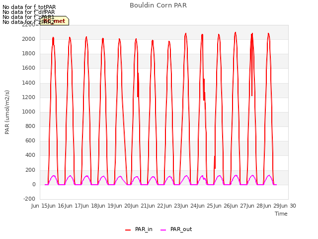 plot of Bouldin Corn PAR