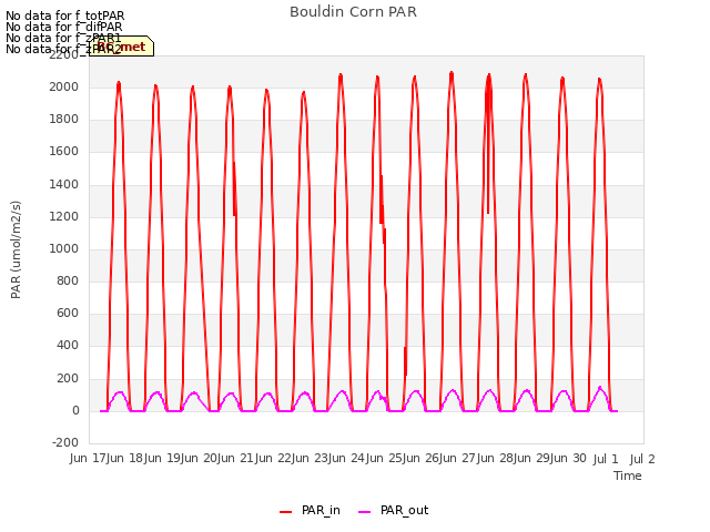 plot of Bouldin Corn PAR